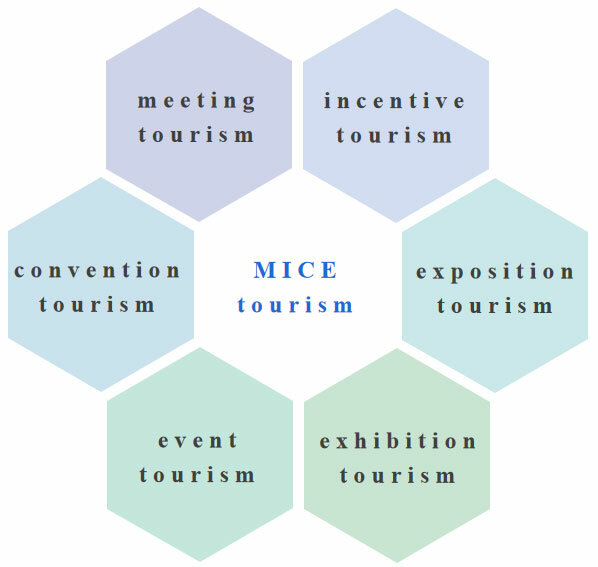 MICE en Jordanie inclut : réunions, incentives, conférences, événements et services d'exposition en Jordanie.